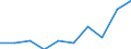 Unit of measure: Percentage / Income situation in relation to the risk of poverty threshold: Below 60% of median equivalised income / Age class: Total / Sex: Males / Geopolitical entity (reporting): Netherlands