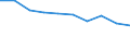 Unit of measure: Percentage / Income situation in relation to the risk of poverty threshold: Below 60% of median equivalised income / Age class: Total / Sex: Males / Geopolitical entity (reporting): Romania