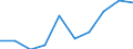 Unit of measure: Percentage / Income situation in relation to the risk of poverty threshold: Below 60% of median equivalised income / Age class: Total / Sex: Males / Geopolitical entity (reporting): Sweden