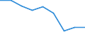 Unit of measure: Percentage / Income situation in relation to the risk of poverty threshold: Below 60% of median equivalised income / Age class: Total / Sex: Males / Geopolitical entity (reporting): Montenegro