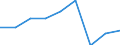 Unit of measure: Percentage / Risk of poverty threshold: Total / Age class: Total / Sex: Males / Geopolitical entity (reporting): Türkiye