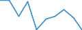 Unit of measure: Percentage / Income situation in relation to the risk of poverty threshold: Below 60% of median equivalised income / Age class: Total / Sex: Females / Geopolitical entity (reporting): Belgium