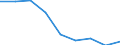 Percentage / Below 60% of median equivalised income / Total / Males / Germany