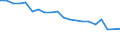 Type of household: Total / Income situation in relation to the risk of poverty threshold: Below 60% of median equivalised income / Unit of measure: Percentage / Sex: Total / Age class: Total / Geopolitical entity (reporting): Estonia