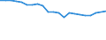 Type of household: Total / Income situation in relation to the risk of poverty threshold: Below 60% of median equivalised income / Unit of measure: Percentage / Sex: Total / Age class: Total / Geopolitical entity (reporting): Greece