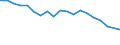 Type of household: Total / Income situation in relation to the risk of poverty threshold: Below 60% of median equivalised income / Unit of measure: Percentage / Sex: Total / Age class: Total / Geopolitical entity (reporting): Lithuania