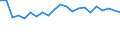 Type of household: Total / Income situation in relation to the risk of poverty threshold: Below 60% of median equivalised income / Unit of measure: Percentage / Sex: Total / Age class: Total / Geopolitical entity (reporting): Luxembourg