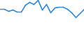 Type of household: Total / Income situation in relation to the risk of poverty threshold: Below 60% of median equivalised income / Unit of measure: Percentage / Sex: Total / Age class: Total / Geopolitical entity (reporting): Austria