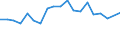 Type of household: Total / Income situation in relation to the risk of poverty threshold: Below 60% of median equivalised income / Unit of measure: Percentage / Sex: Total / Age class: Total / Geopolitical entity (reporting): Slovakia