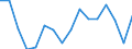 Type of household: Total / Income situation in relation to the risk of poverty threshold: Below 60% of median equivalised income / Unit of measure: Percentage / Sex: Total / Age class: Total / Geopolitical entity (reporting): Iceland