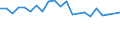 Type of household: Total / Income situation in relation to the risk of poverty threshold: Below 60% of median equivalised income / Unit of measure: Percentage / Sex: Total / Age class: Total / Geopolitical entity (reporting): Norway