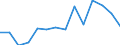 Type of household: Total / Income situation in relation to the risk of poverty threshold: Below 60% of median equivalised income / Unit of measure: Percentage / Sex: Total / Age class: Total / Geopolitical entity (reporting): Switzerland