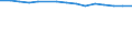 Type of household: Total / Income situation in relation to the risk of poverty threshold: Below 60% of median equivalised income / Unit of measure: Percentage / Sex: Total / Age class: Total / Geopolitical entity (reporting): Türkiye