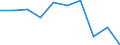 Type of household: Total / Income situation in relation to the risk of poverty threshold: Below 60% of median equivalised income / Unit of measure: Percentage / Sex: Total / Age class: Less than 18 years / Geopolitical entity (reporting): Euro area (EA11-1999, EA12-2001, EA13-2007, EA15-2008, EA16-2009, EA17-2011, EA18-2014, EA19-2015, EA20-2023)