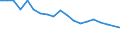 Type of household: Total / Income situation in relation to the risk of poverty threshold: Below 60% of median equivalised income / Unit of measure: Percentage / Sex: Total / Age class: Less than 18 years / Geopolitical entity (reporting): Bulgaria