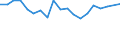 Type of household: Total / Income situation in relation to the risk of poverty threshold: Below 60% of median equivalised income / Unit of measure: Percentage / Sex: Total / Age class: Less than 18 years / Geopolitical entity (reporting): Netherlands