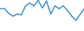 Type of household: Total / Income situation in relation to the risk of poverty threshold: Below 60% of median equivalised income / Unit of measure: Percentage / Sex: Total / Age class: Less than 18 years / Geopolitical entity (reporting): Austria