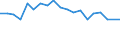 Type of household: Total / Income situation in relation to the risk of poverty threshold: Below 60% of median equivalised income / Unit of measure: Percentage / Sex: Total / Age class: Less than 18 years / Geopolitical entity (reporting): Slovenia