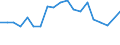 Type of household: Total / Income situation in relation to the risk of poverty threshold: Below 60% of median equivalised income / Unit of measure: Percentage / Sex: Total / Age class: Less than 18 years / Geopolitical entity (reporting): Slovakia