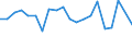 Type of household: Total / Income situation in relation to the risk of poverty threshold: Below 60% of median equivalised income / Unit of measure: Percentage / Sex: Total / Age class: Less than 18 years / Geopolitical entity (reporting): Finland