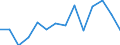 Type of household: Total / Income situation in relation to the risk of poverty threshold: Below 60% of median equivalised income / Unit of measure: Percentage / Sex: Total / Age class: Less than 18 years / Geopolitical entity (reporting): Switzerland