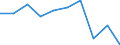 Income situation in relation to the risk of poverty threshold: Below 60% of median equivalised income / Unit of measure: Percentage / Age class: Less than 6 years / Geopolitical entity (reporting): Euro area (EA11-1999, EA12-2001, EA13-2007, EA15-2008, EA16-2009, EA17-2011, EA18-2014, EA19-2015, EA20-2023)