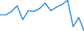 Income situation in relation to the risk of poverty threshold: Below 60% of median equivalised income / Unit of measure: Percentage / Age class: Less than 6 years / Geopolitical entity (reporting): Euro area - 18 countries (2014)