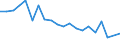 Income situation in relation to the risk of poverty threshold: Below 60% of median equivalised income / Unit of measure: Percentage / Age class: Less than 6 years / Geopolitical entity (reporting): Estonia