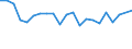 Income situation in relation to the risk of poverty threshold: Below 60% of median equivalised income / Unit of measure: Percentage / Age class: Less than 6 years / Geopolitical entity (reporting): Greece