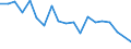 Income situation in relation to the risk of poverty threshold: Below 60% of median equivalised income / Unit of measure: Percentage / Age class: Less than 6 years / Geopolitical entity (reporting): Lithuania