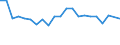 Income situation in relation to the risk of poverty threshold: Below 60% of median equivalised income / Unit of measure: Percentage / Age class: Less than 6 years / Geopolitical entity (reporting): Luxembourg