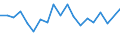 Income situation in relation to the risk of poverty threshold: Below 60% of median equivalised income / Unit of measure: Percentage / Age class: Less than 6 years / Geopolitical entity (reporting): Netherlands