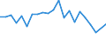 Income situation in relation to the risk of poverty threshold: Below 60% of median equivalised income / Unit of measure: Percentage / Age class: Less than 6 years / Geopolitical entity (reporting): Austria