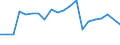 Income situation in relation to the risk of poverty threshold: Below 60% of median equivalised income / Unit of measure: Percentage / Age class: Less than 6 years / Geopolitical entity (reporting): Sweden