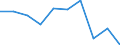 Income situation in relation to the risk of poverty threshold: Below 60% of median equivalised income / Unit of measure: Percentage / Age class: From 6 to 11 years / Geopolitical entity (reporting): Euro area (EA11-1999, EA12-2001, EA13-2007, EA15-2008, EA16-2009, EA17-2011, EA18-2014, EA19-2015, EA20-2023)