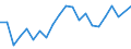 Income situation in relation to the risk of poverty threshold: Below 60% of median equivalised income / Unit of measure: Percentage / Age class: From 6 to 11 years / Geopolitical entity (reporting): Denmark