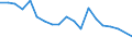 Income situation in relation to the risk of poverty threshold: Below 60% of median equivalised income / Unit of measure: Percentage / Age class: From 6 to 11 years / Geopolitical entity (reporting): Lithuania