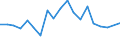 Income situation in relation to the risk of poverty threshold: Below 60% of median equivalised income / Unit of measure: Percentage / Age class: From 6 to 11 years / Geopolitical entity (reporting): Slovakia