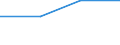 Income situation in relation to the risk of poverty threshold: Below 60% of median equivalised income / Unit of measure: Percentage / Age class: From 6 to 11 years / Geopolitical entity (reporting): Albania