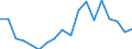 Type of household: Total / Income situation in relation to the risk of poverty threshold: Below 60% of median equivalised income / Unit of measure: Percentage / Sex: Total / Age class: Total / Geopolitical entity (reporting): Denmark