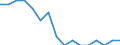 Type of household: Total / Income situation in relation to the risk of poverty threshold: Below 60% of median equivalised income / Unit of measure: Percentage / Sex: Total / Age class: Total / Geopolitical entity (reporting): Germany