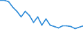 Type of household: Total / Income situation in relation to the risk of poverty threshold: Below 60% of median equivalised income / Unit of measure: Percentage / Sex: Total / Age class: Total / Geopolitical entity (reporting): Greece