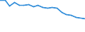 Type of household: Total / Income situation in relation to the risk of poverty threshold: Below 60% of median equivalised income / Unit of measure: Percentage / Sex: Total / Age class: Total / Geopolitical entity (reporting): Latvia