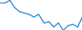 Type of household: Total / Income situation in relation to the risk of poverty threshold: Below 60% of median equivalised income / Unit of measure: Percentage / Sex: Total / Age class: Total / Geopolitical entity (reporting): Luxembourg