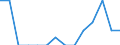 Type of household: Total / Income situation in relation to the risk of poverty threshold: Below 60% of median equivalised income / Unit of measure: Percentage / Sex: Total / Age class: Total / Geopolitical entity (reporting): Netherlands