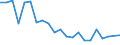 Type of household: Total / Income situation in relation to the risk of poverty threshold: Below 60% of median equivalised income / Unit of measure: Percentage / Sex: Total / Age class: Total / Geopolitical entity (reporting): Austria