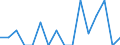 Type of household: Total / Income situation in relation to the risk of poverty threshold: Below 60% of median equivalised income / Unit of measure: Percentage / Sex: Total / Age class: Total / Geopolitical entity (reporting): Iceland