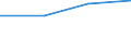 Type of household: Total / Income situation in relation to the risk of poverty threshold: Below 60% of median equivalised income / Unit of measure: Percentage / Sex: Total / Age class: Total / Geopolitical entity (reporting): Albania