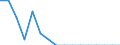 Type of household: Total / Income situation in relation to the risk of poverty threshold: Below 60% of median equivalised income / Unit of measure: Percentage / Sex: Total / Age class: Less than 18 years / Geopolitical entity (reporting): Germany