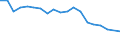 Type of household: Total / Income situation in relation to the risk of poverty threshold: Below 60% of median equivalised income / Unit of measure: Percentage / Sex: Total / Age class: Less than 18 years / Geopolitical entity (reporting): Latvia